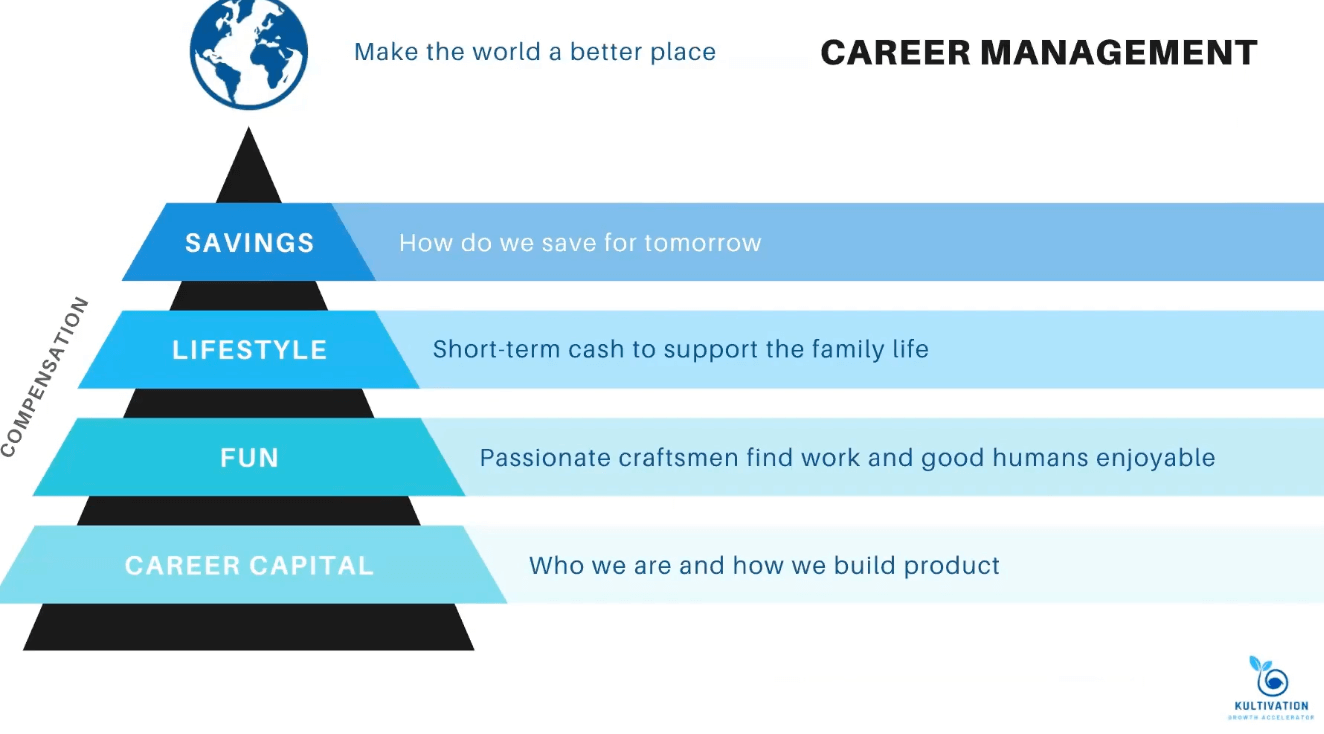 Career management framework