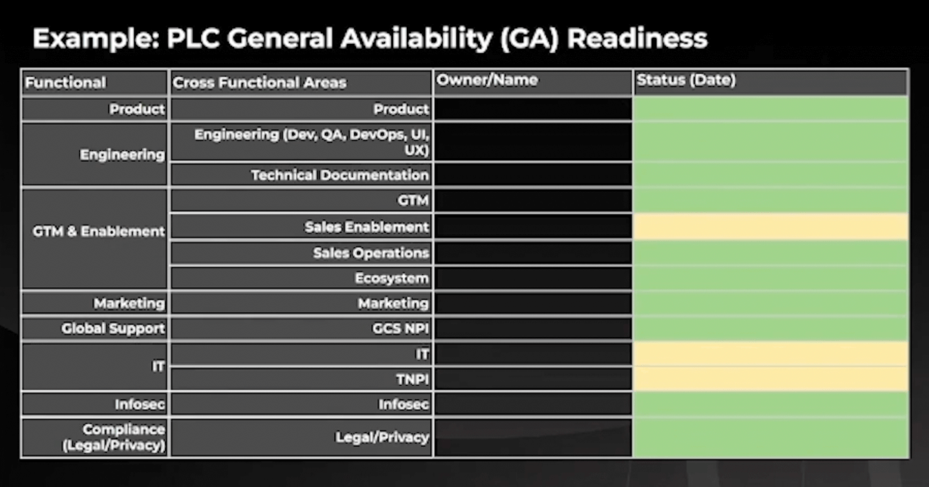 PLC General Availability (GA) Readiness