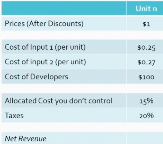 Table demonstrating the pivot in cost