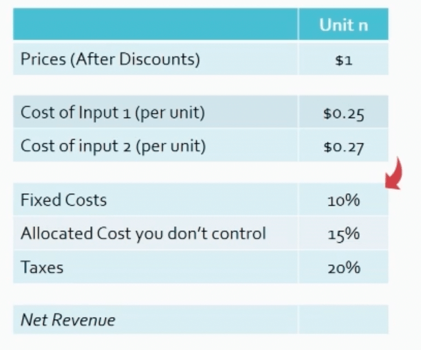 Table that demonstrates developers being bumped down to fixed costs