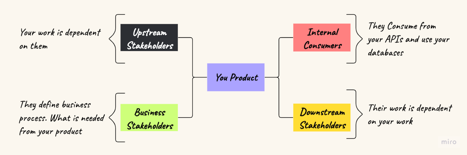 A diagram of a product

Description automatically generated