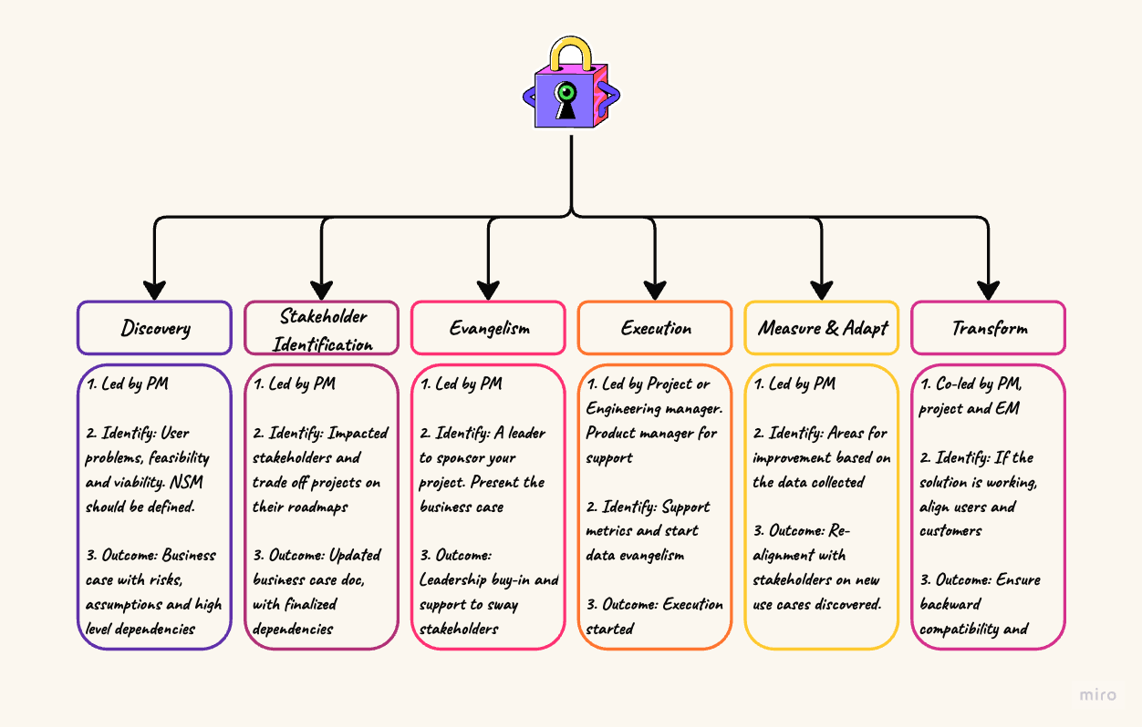 A diagram of a diagram

Description automatically generated