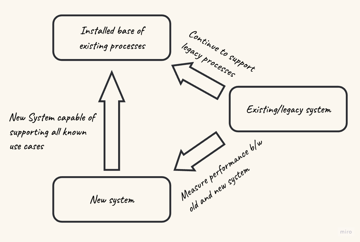 A diagram of a system

Description automatically generated