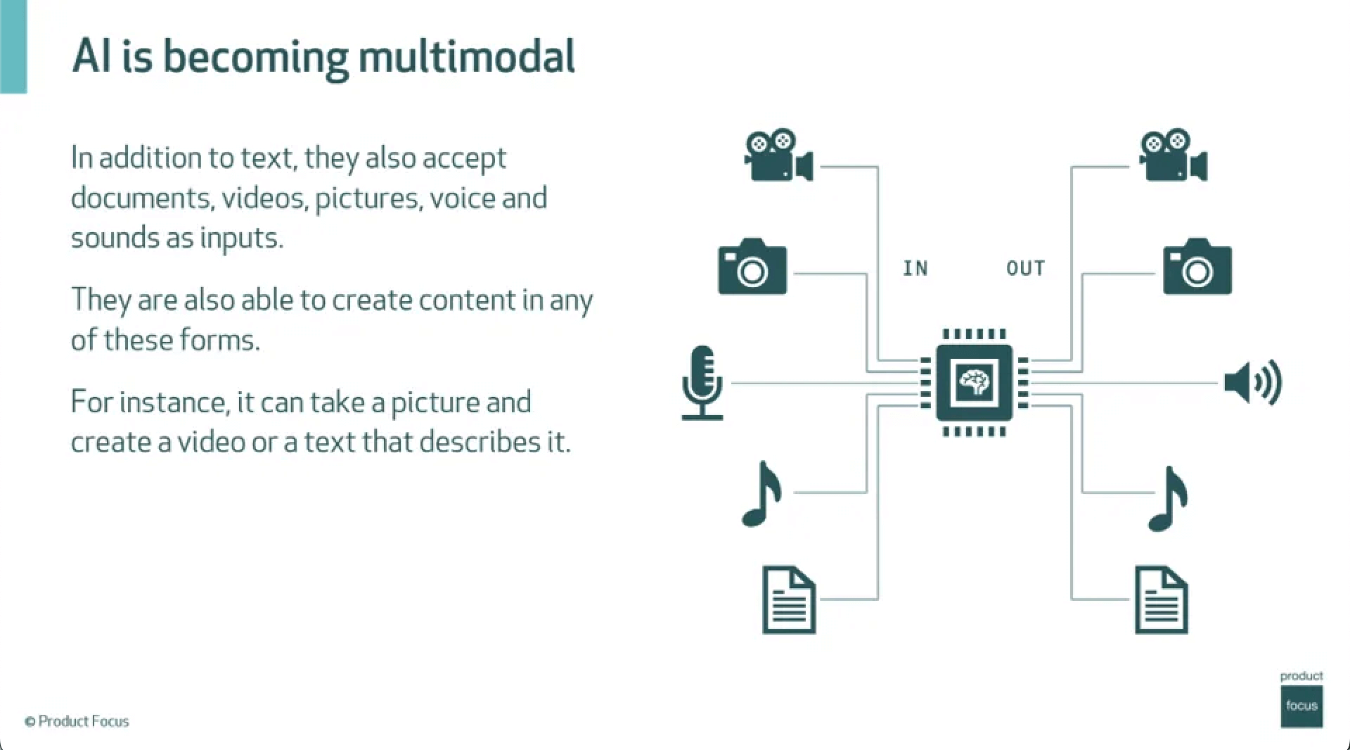 AI is becoming multimodal